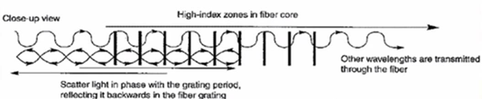 DataWise Webpage DAFBG Wave Diagram